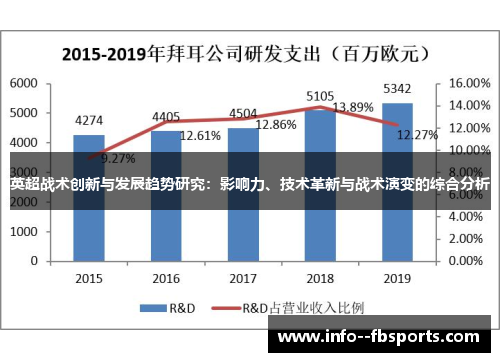 英超战术创新与发展趋势研究：影响力、技术革新与战术演变的综合分析
