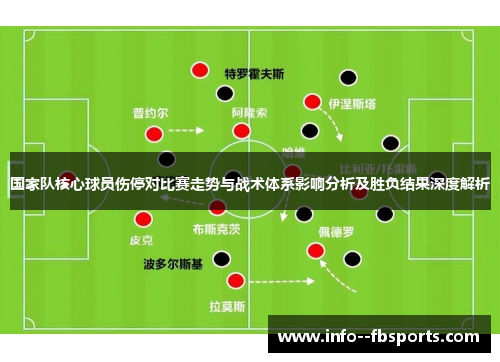 国家队核心球员伤停对比赛走势与战术体系影响分析及胜负结果深度解析