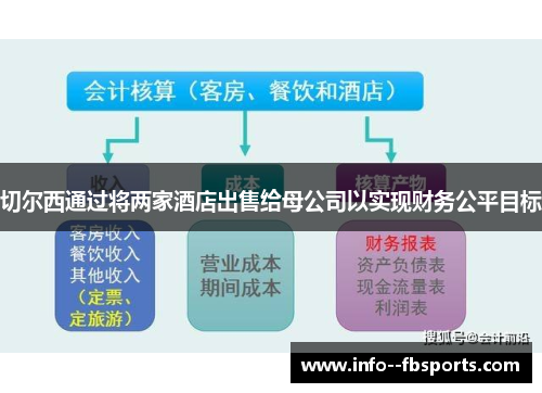 切尔西通过将两家酒店出售给母公司以实现财务公平目标